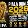 Piala Dunia