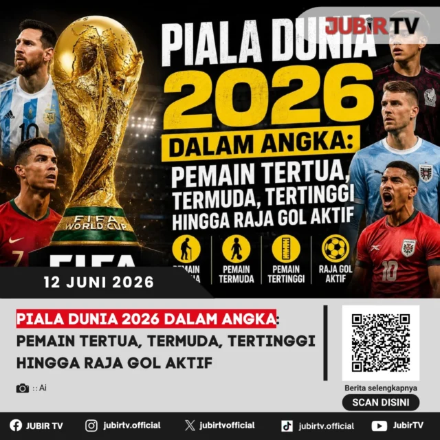 Piala Dunia 2026 tak hanya menyajikan persaingan antarnegara, tetapi juga deretan fakta menarik dari para pemain yang tampil di turnamen terbesar sepak bola dunia. Mulai dari Craig Gordon yang menjadi pemain tertua, Gilberto Mora sebagai pemain termuda, hingga sederet rekor lain yang mencuri perhatian publik.

Selain itu, nama-nama besar seperti Cristiano Ronaldo dan Lionel Messi kembali menjadi sorotan sebagai raja gol aktif yang masih berkiprah di panggung dunia. Deretan statistik unik ini menambah warna sekaligus menjadi bukti perpaduan pengalaman dan talenta muda di Piala Dunia 2026.

📌 𝐈𝐧𝐟𝐨 𝐥𝐞𝐧𝐠𝐤𝐚𝐩𝐧𝐲𝐚 𝐜𝐞𝐤 𝐝𝐢 𝐬𝐭𝐨𝐫𝐲 & 𝐬𝐨𝐫𝐨𝐭𝐚𝐧

#jubirtv #jubirtvnewscom #pialadunia2026 #fifaworldcup #cristianoronaldo #lionelmessi #gilbertomora #craiggordon #beritabola #sepakboladunia #statistikbola #pialadunia